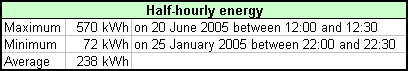 A simple, but useful, Excel table created by Energy Lens