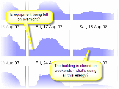 Click to view Energy Lens - Energy Management Software 1.6 screenshot