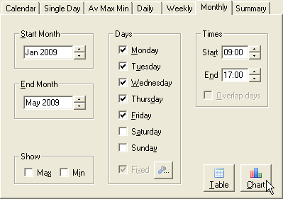 Screenshot of the main options for controlling the output of the "Monthly" feature