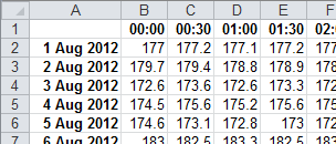 Raw half-hourly data opened in Excel
