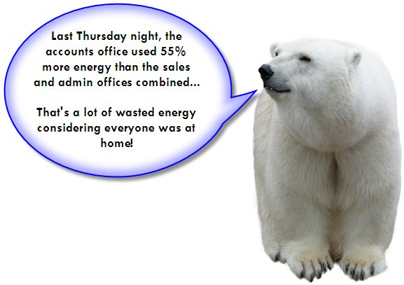 Our take on polar-bear-style energy awareness