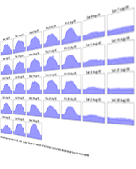 An example of a "Calendar plot" created by Energy Lens